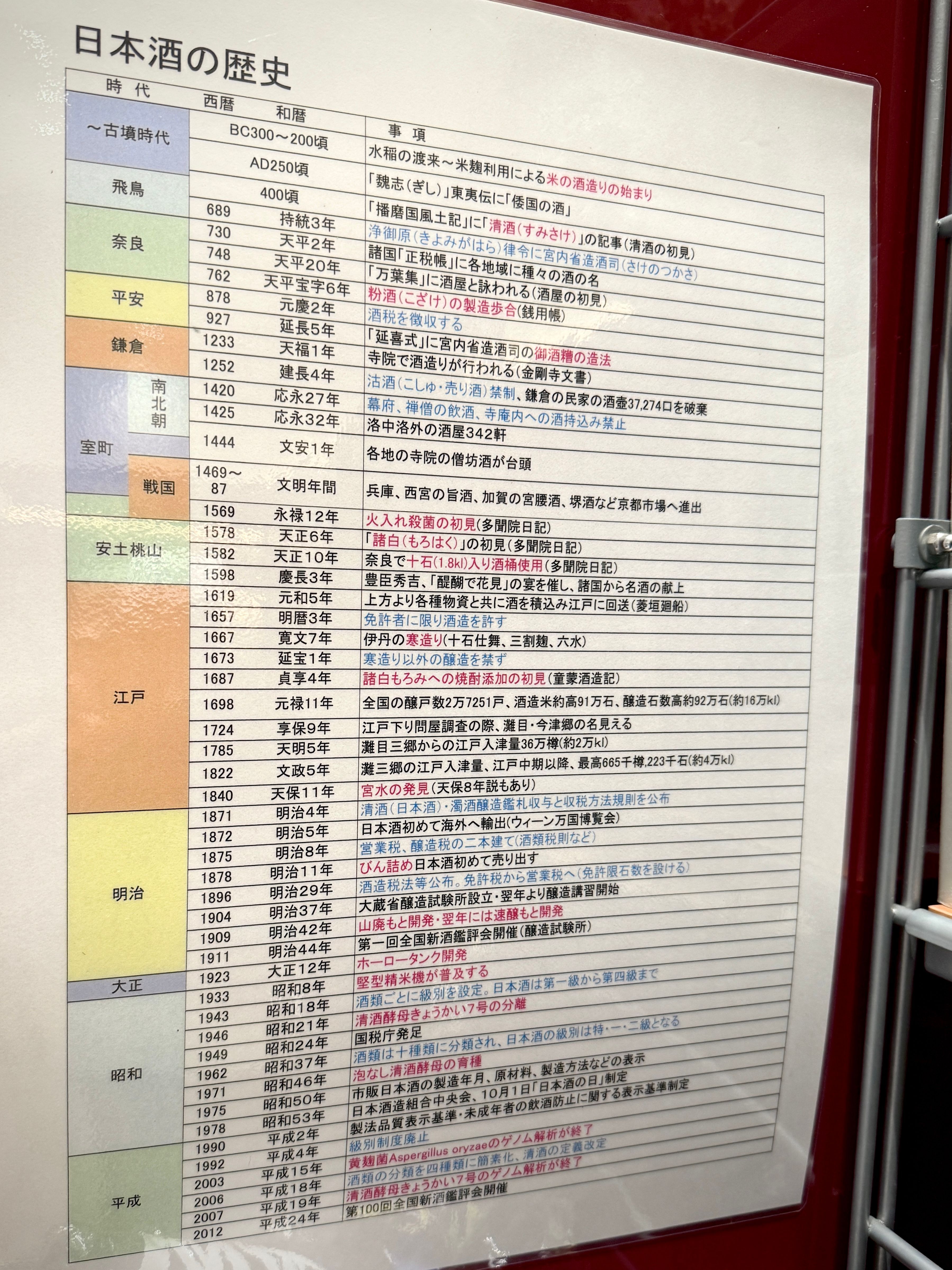 關於日本酒的歷史亦以年表形式介紹.jpg